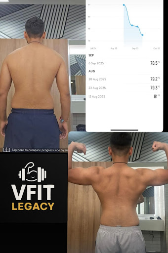 Weekly progress tracking